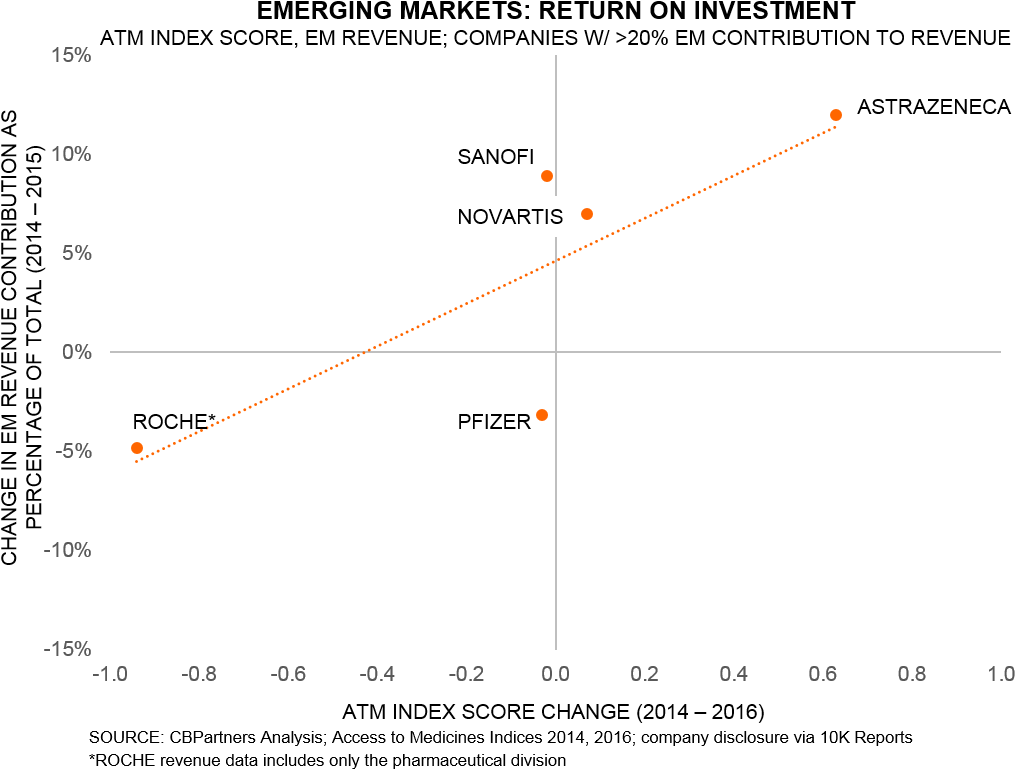 Em Atm (1082x793), Png Download