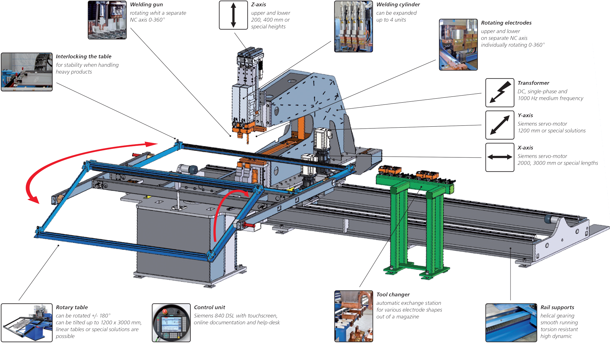 Csr Nc-controlled Jig Welder (1980x1113), Png Download