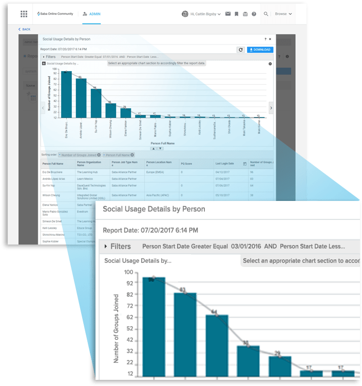 In Addition, Saba's Dynamic Network Analysis Feature (728x876), Png Download