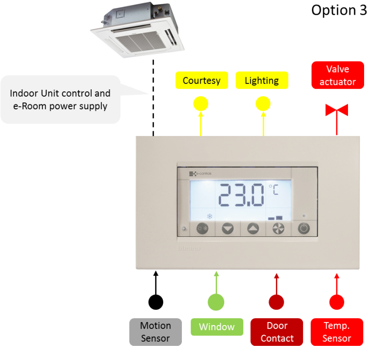 Four Different Configuration Types Allow To Install (773x731), Png Download