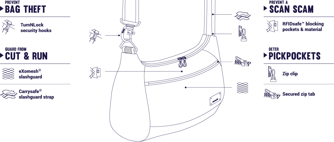 Citysafe Cs200 Anti-theft Handbag (1140x487), Png Download