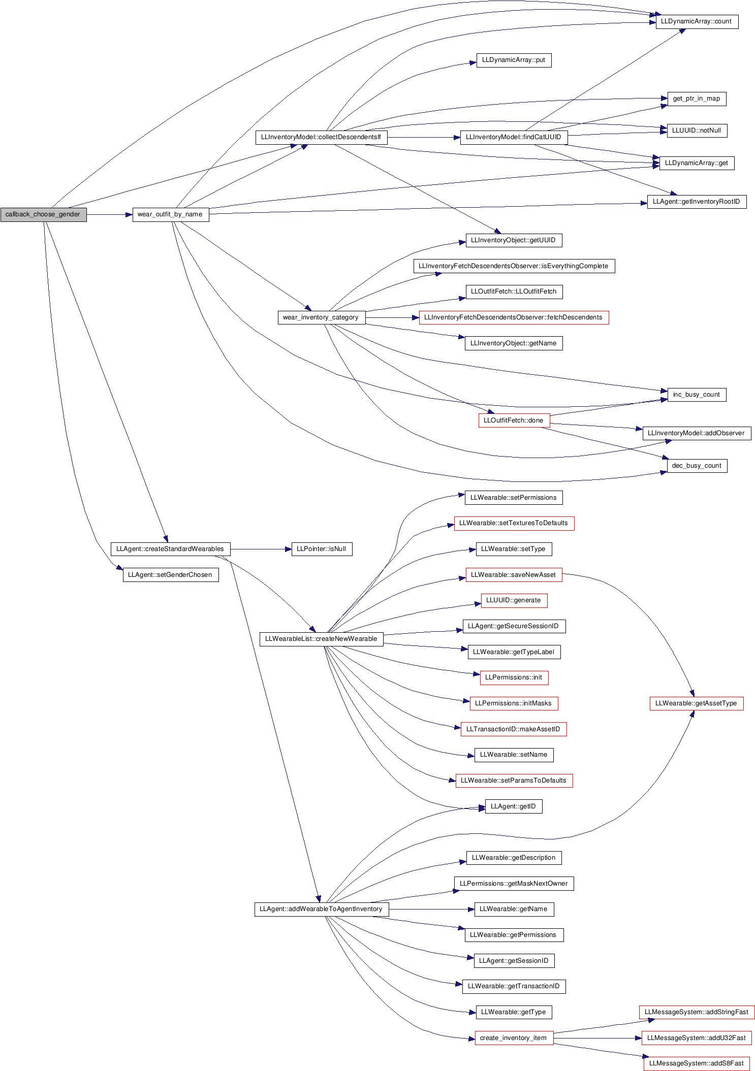 Download Here Is The Call Graph For This Function PNG Image with No ...