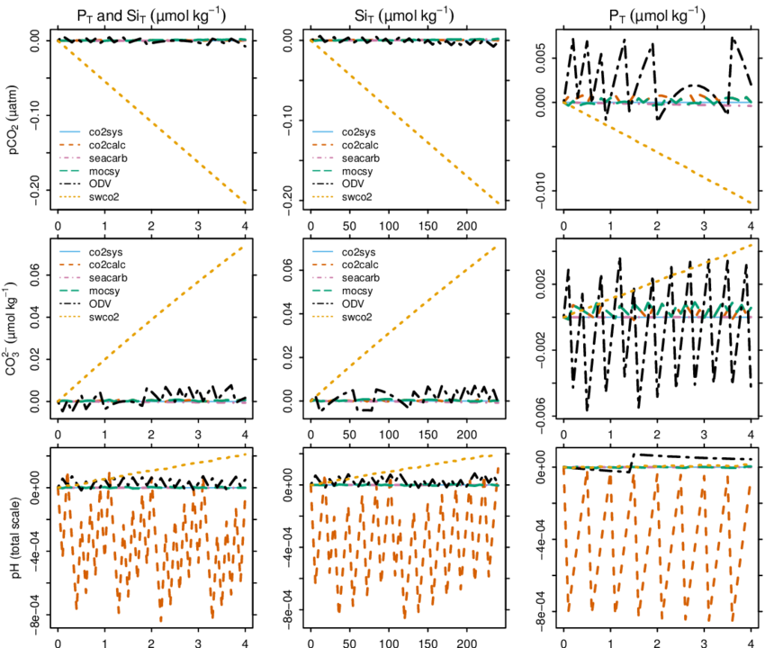 Effect Of Nutrients On Variables Computed From A T (850x720), Png Download
