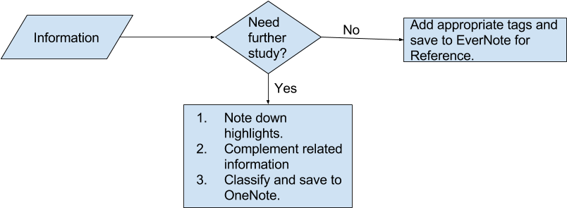 For Each Of The Collected Material, We Need To Decide (932x330), Png Download
