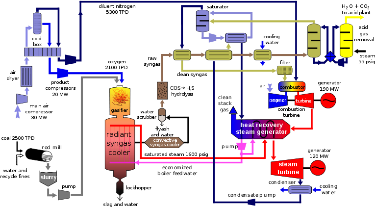 Block Diagram[edit] (800x441), Png Download