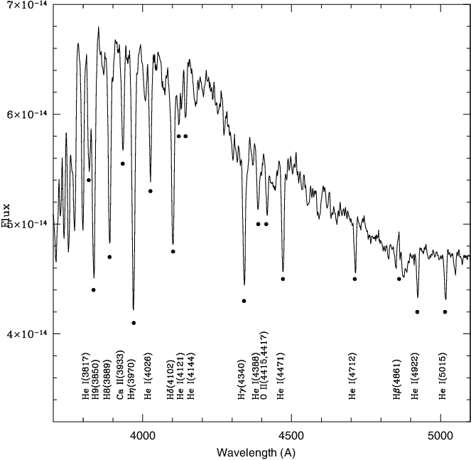 The Blue Spectrum Of The Bright Emission Star S1 (663x647), Png Download