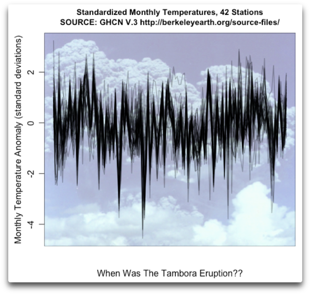 Temperature Records Of Forty-two Temperature Stations (682x660), Png Download