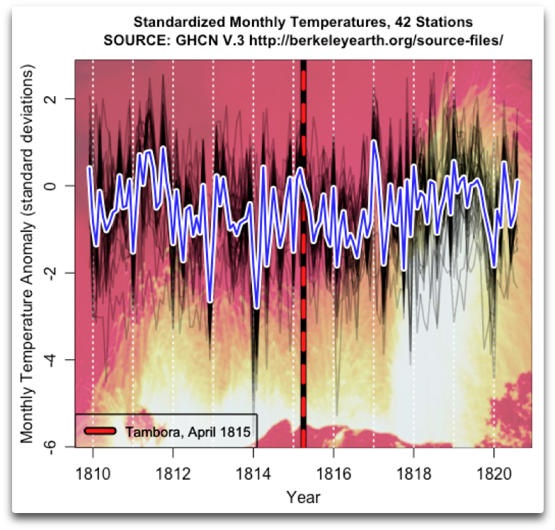Nor Is It Where The Big Temperature Drop Is On The (825x804), Png Download