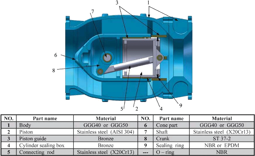 Part List And Materials Of Ductile Cast Iron Needle (885x572), Png Download
