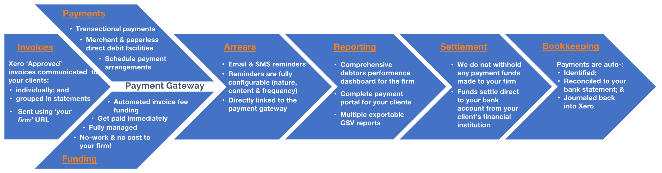 Focus On Driving New Revenue Streams And Let Apxium's (2543x694), Png Download