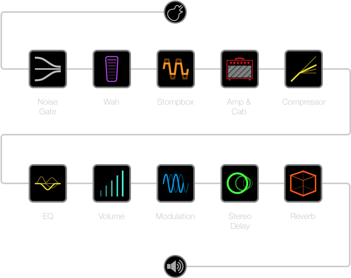 Recreate The Essence Of Nearly Any Rig From One Of (900x900), Png Download