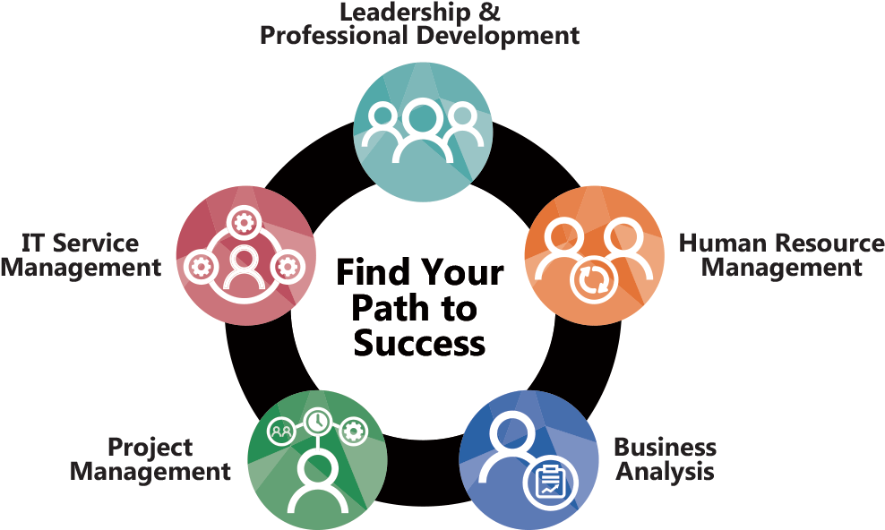 Leadership & Development Training (1046x606), Png Download