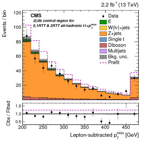 Search For Dark Matter Produced In Association With (842x595), Png Download