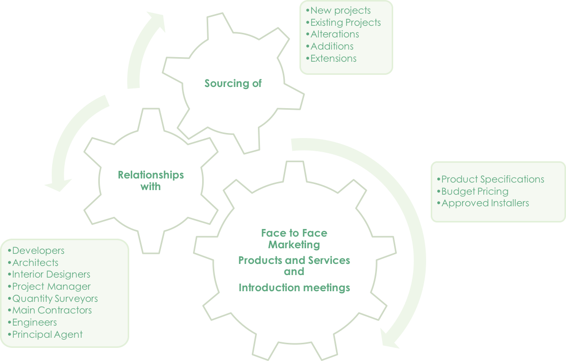 Industry Professionals (1117x714), Png Download