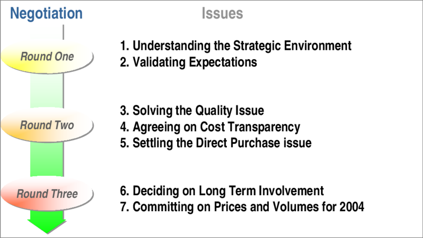 Negotiation Agenda (850x478), Png Download