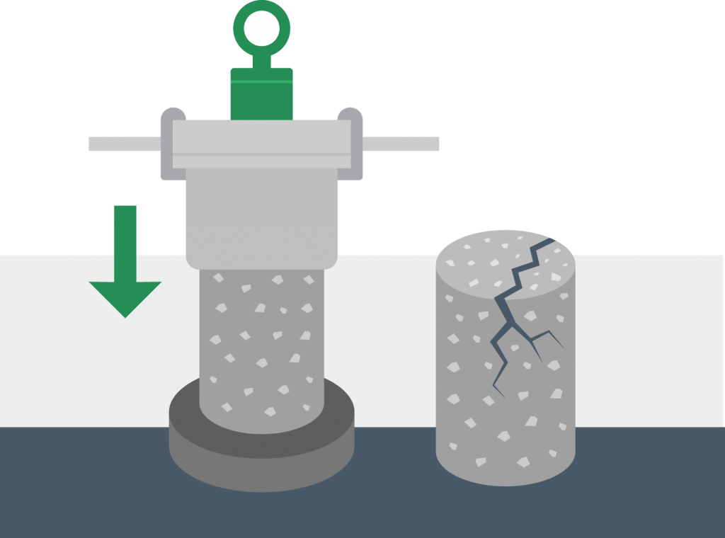 The Concrete Compression Test (1024x760), Png Download