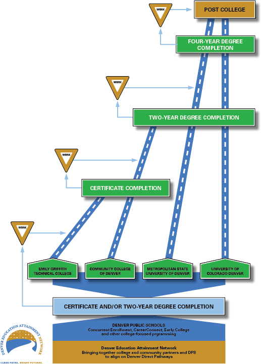 Ddp-flowchart (612x792), Png Download