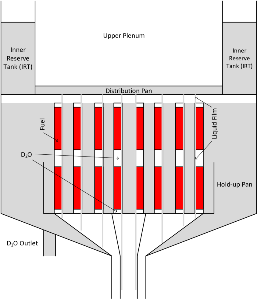 55 End-state Of Coolant After Gbloca At Inlet Pipes (850x987), Png Download
