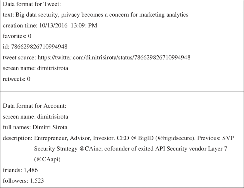 Data Format For Tweet And Account (850x656), Png Download