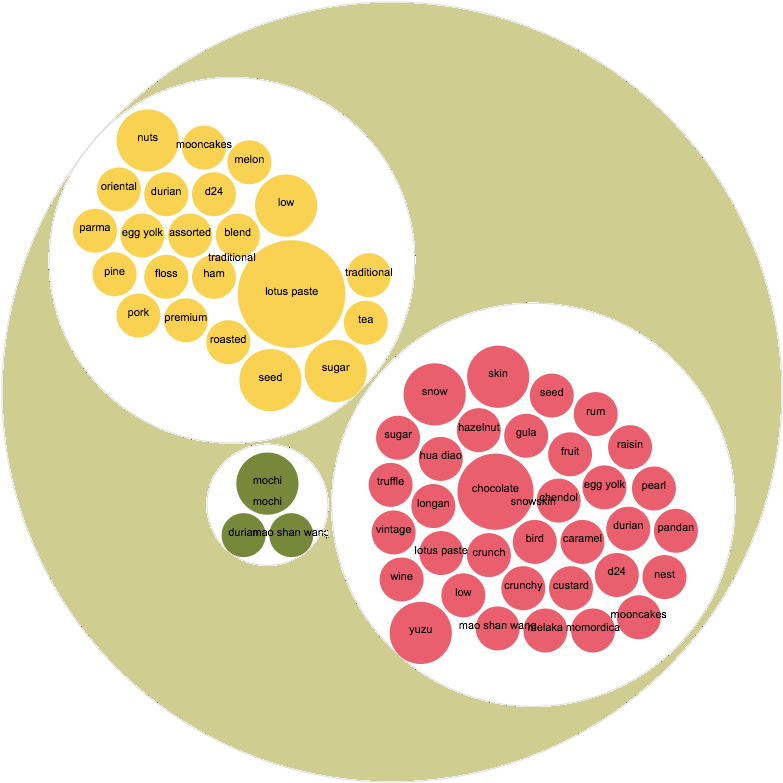 The Pairing Between Crusts And Fillings Is Evident (800x800), Png Download