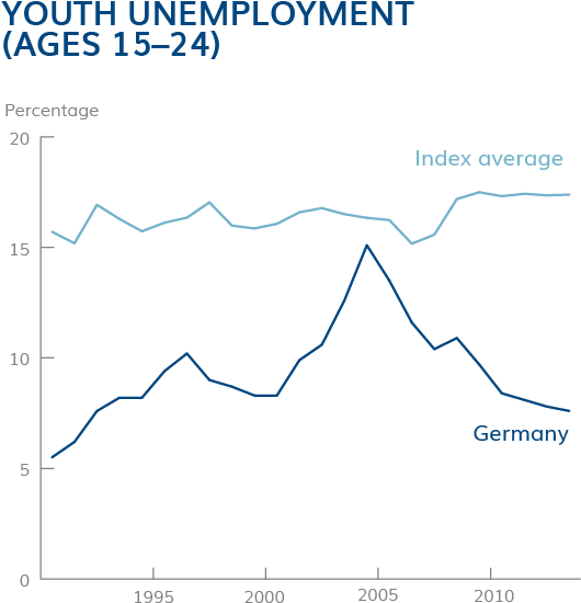 Youth Unemployment (801x664), Png Download