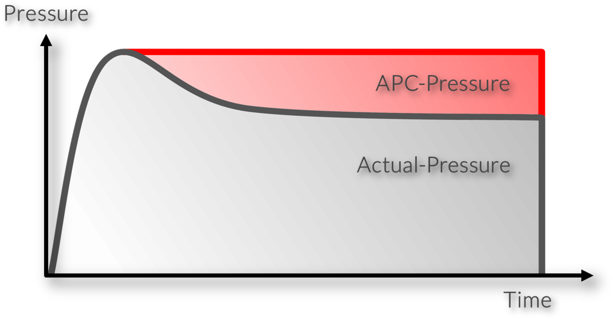 Electric Hydraulic Pump Hydro-max (1266x694), Png Download