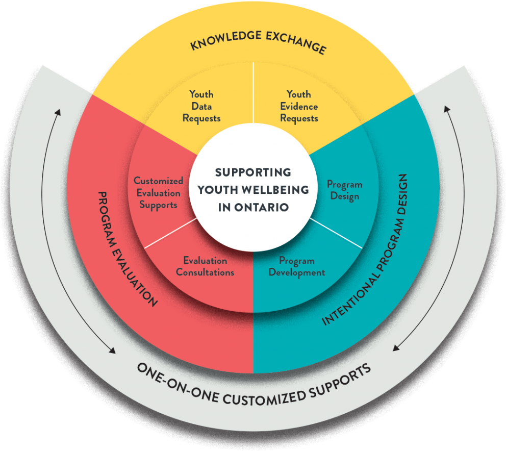 Yps Continuum (1024x958), Png Download