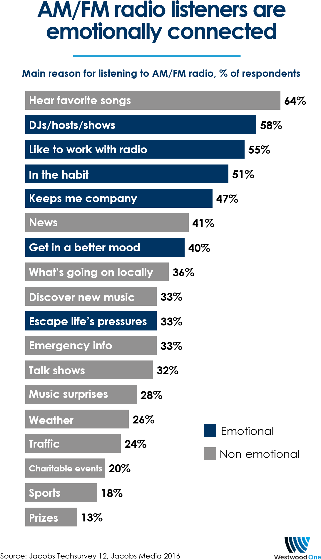 No Wonder Wirthlin Worldwide Concluded In Another Study (1113x2014), Png Download
