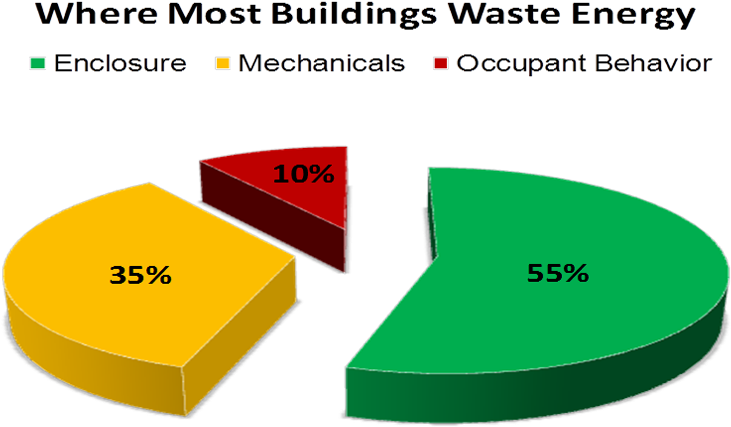 Real Estate Professionals Often Earn Repeat Business (855x566), Png Download