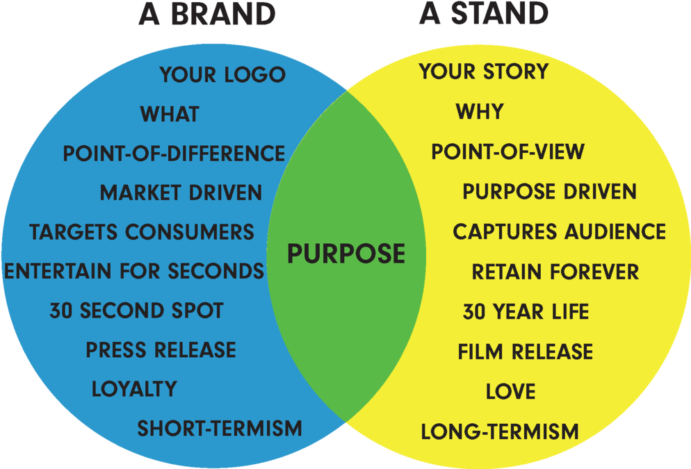 Graph Brand Stand11 (1000x692), Png Download