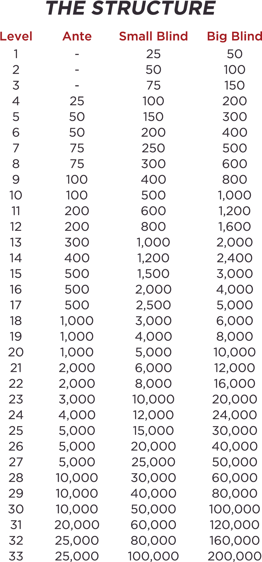 $150 Double Stack Poker Tournament (1201x2201), Png Download