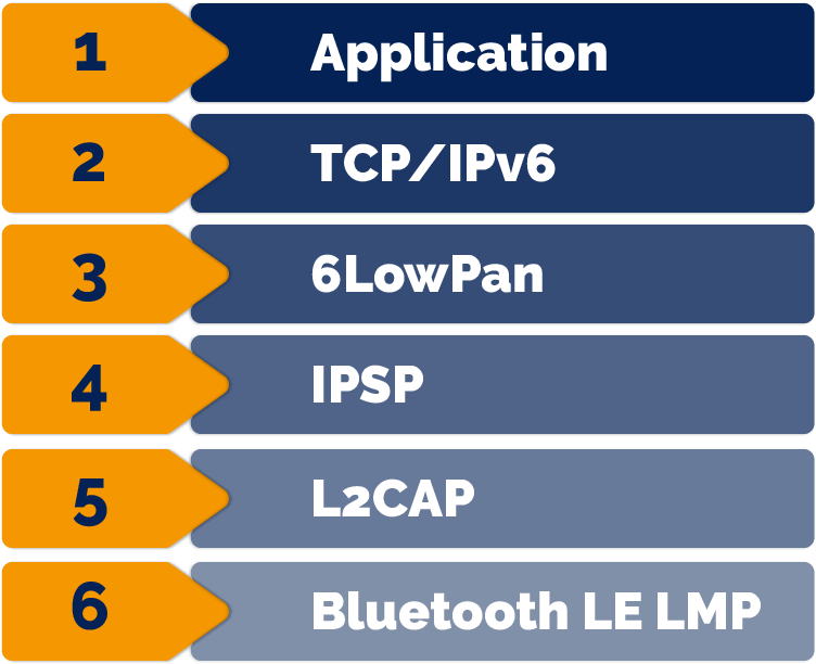 To Avoid Having To Introduce New Addresses To The System, (752x612), Png Download