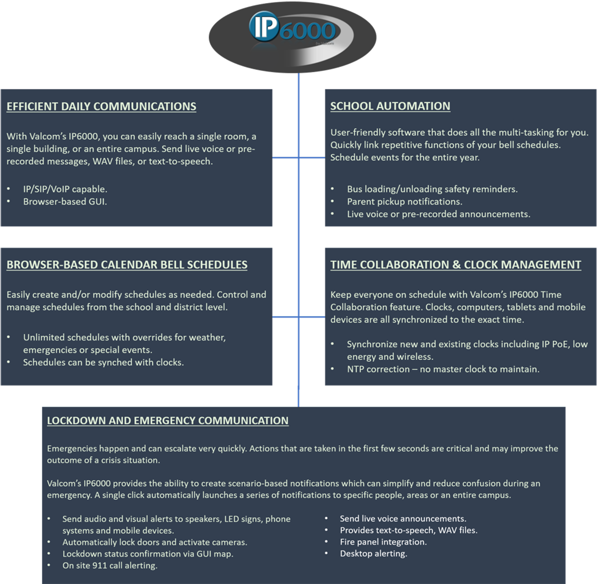 Ip6000 Solution (1200x1182), Png Download