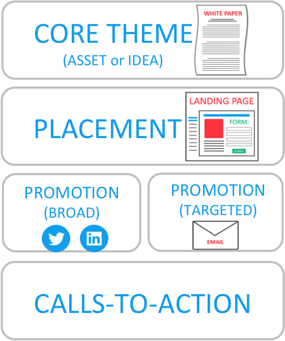 Campaign-logistics (560x669), Png Download