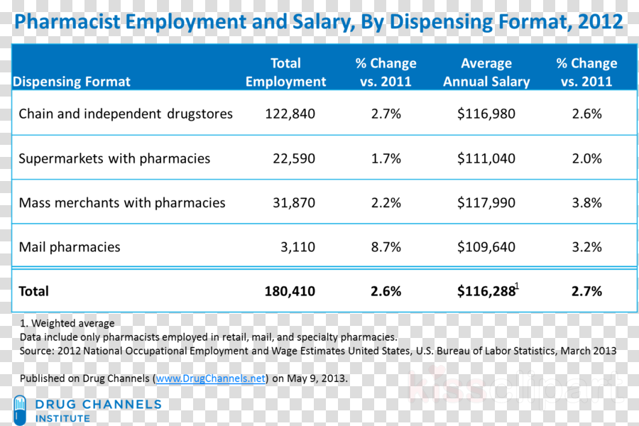 Number Clipart Retail Clinic Pharmacy (900x600), Png Download