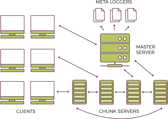 System Communication (800x610), Png Download