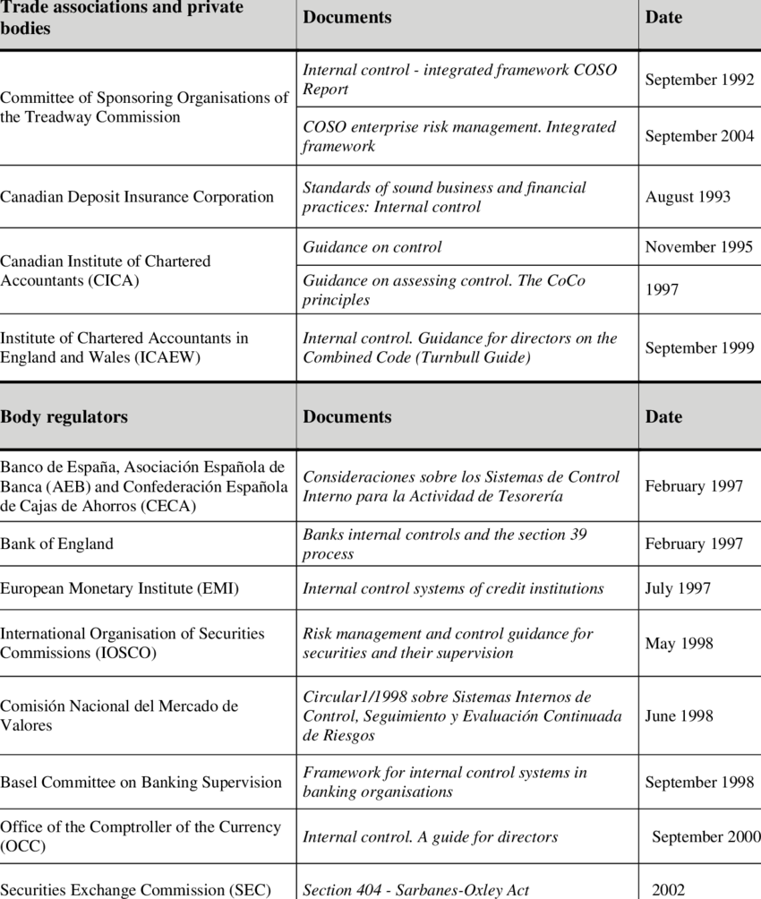 Internal Control Documents (850x1004), Png Download