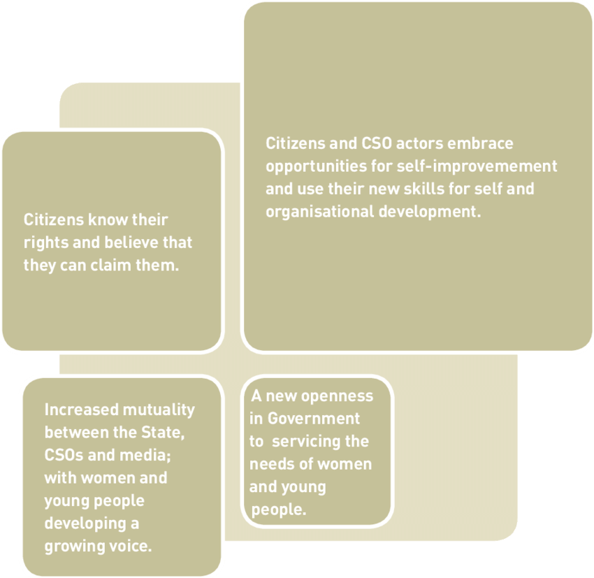 Results In A Nutshell (850x827), Png Download