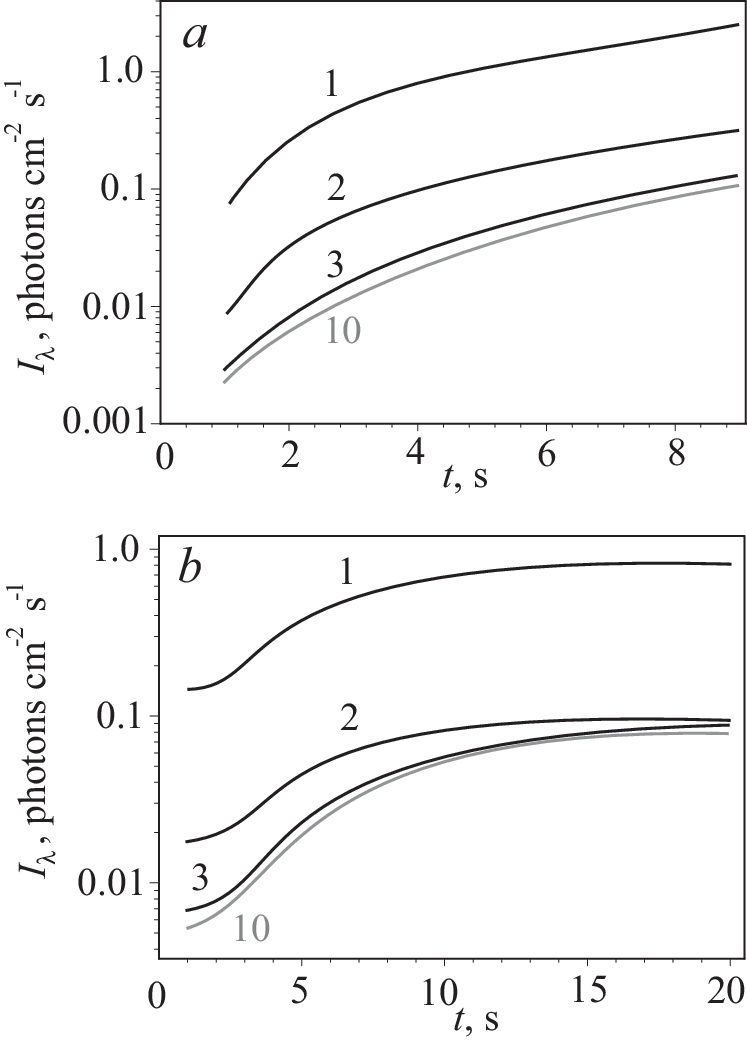 Dependence Of Intensities Of The Super-hot Spectral (747x1043), Png Download