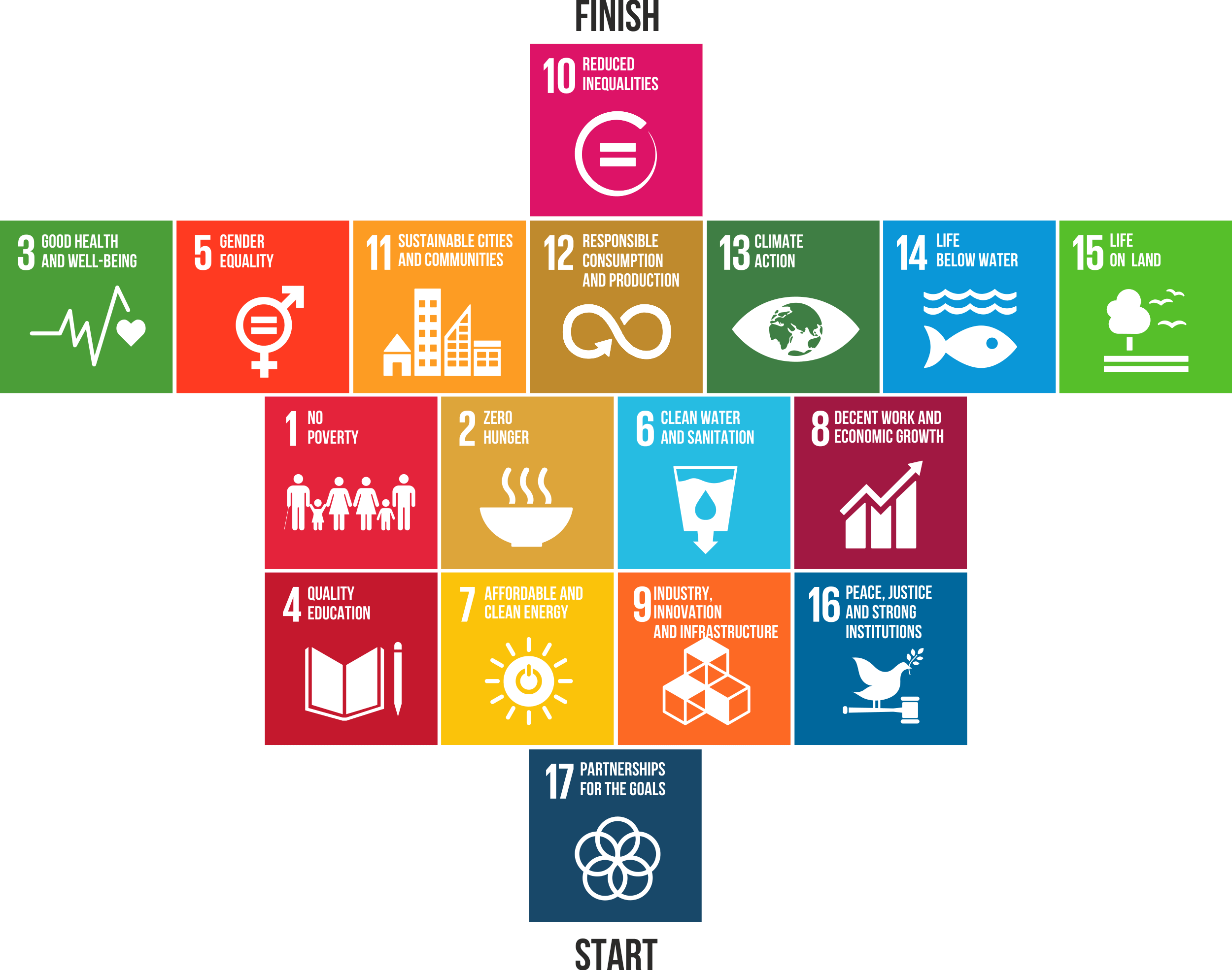 Цели оон 2015. 17 Целей устойчивого развития ООН. ЦУР цели устойчивого развития. ЦУР 17 целей устойчивого развития. Цели устойчивого развития иконки.