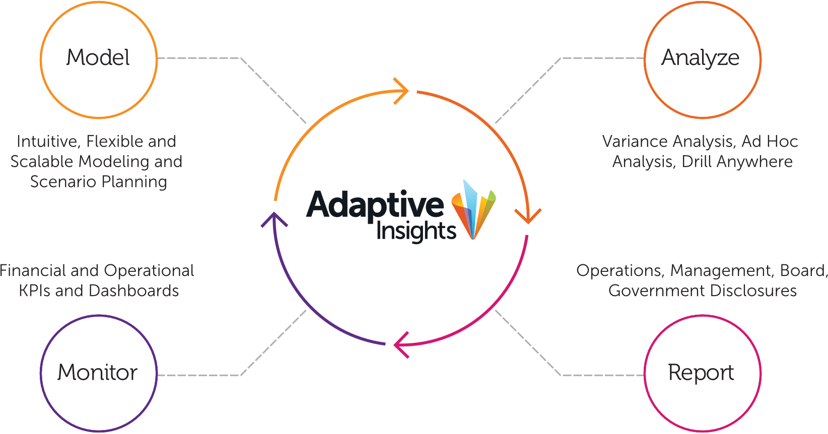 Adaptive Insights Business Planning (1643x895), Png Download