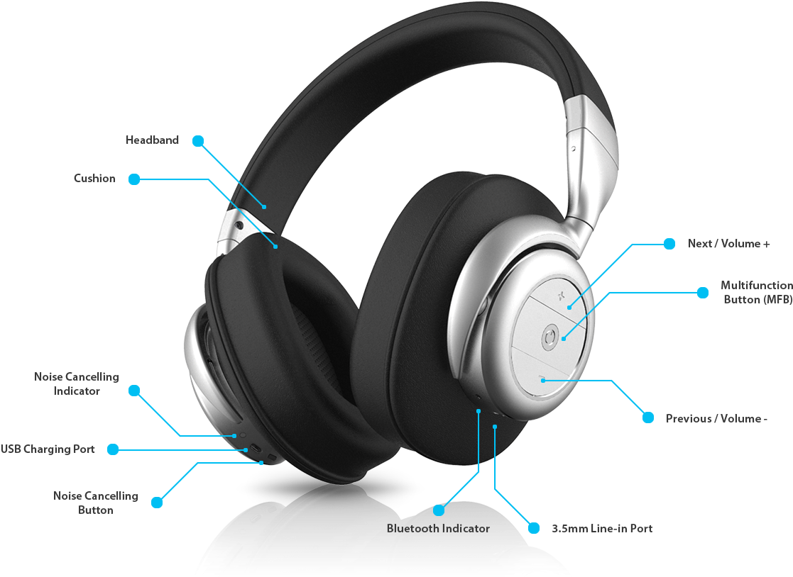 Böhm B76 Wireless Headset Böhm B76 Wireless Headset (1150x891), Png Download