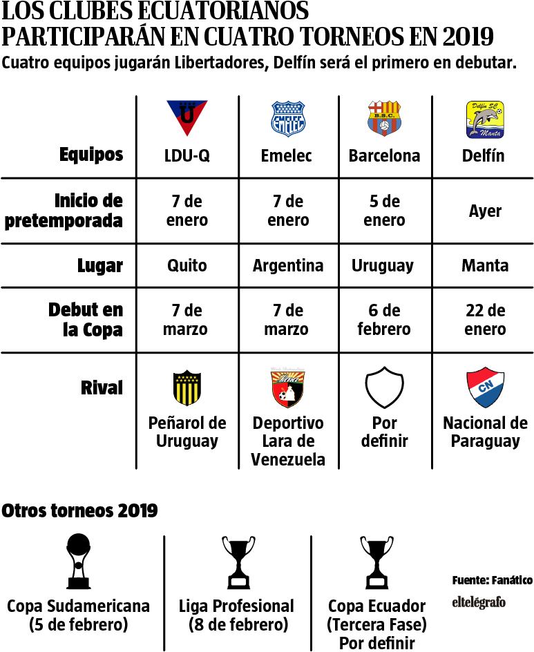 Previamente A Las Labores, El Gerente Del Club, Mauro (801x971), Png Download