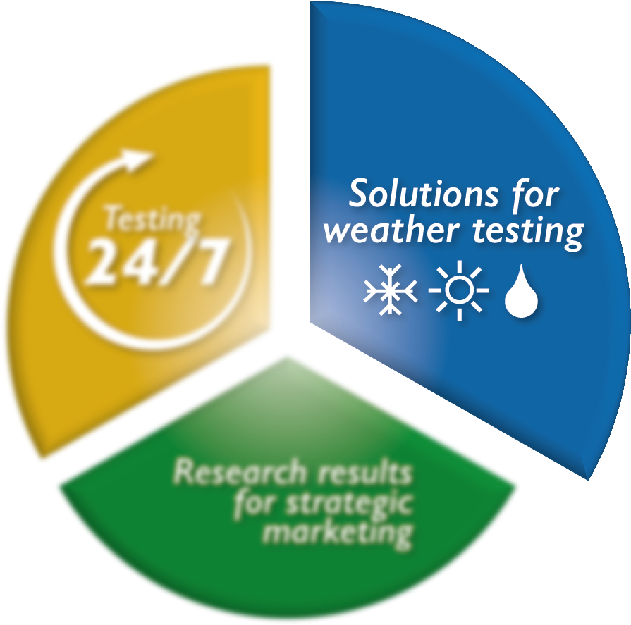 Do You Want To Ensure The Durability Or Functionality (1000x1000), Png Download