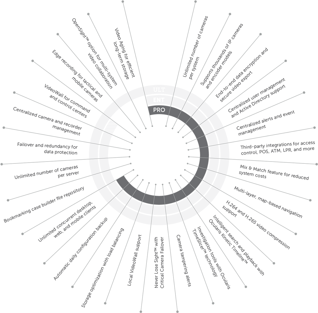 Click The Ocularis Model To See Some Key Product Features (1200x1200), Png Download