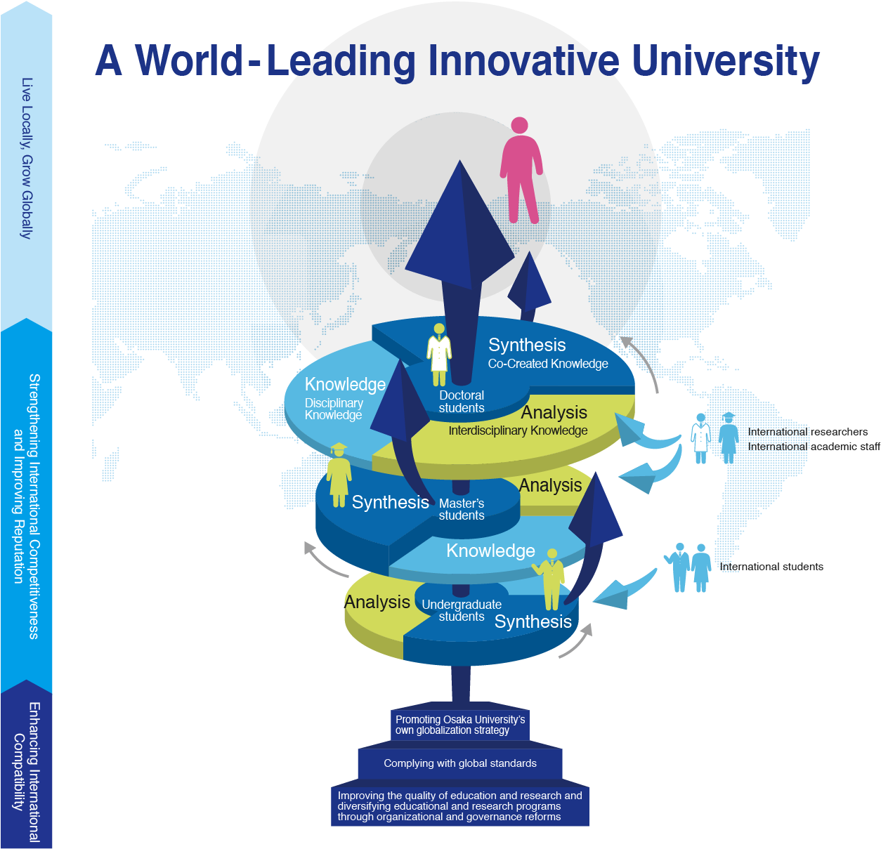 Introducing New Graduate Education (1260x1215), Png Download