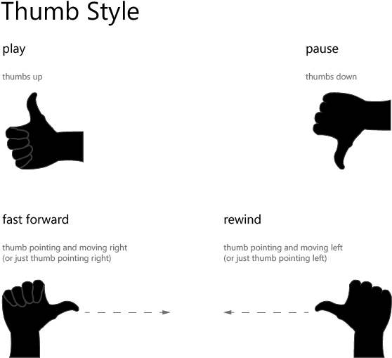 Thumb Instructions-01 (612x792), Png Download