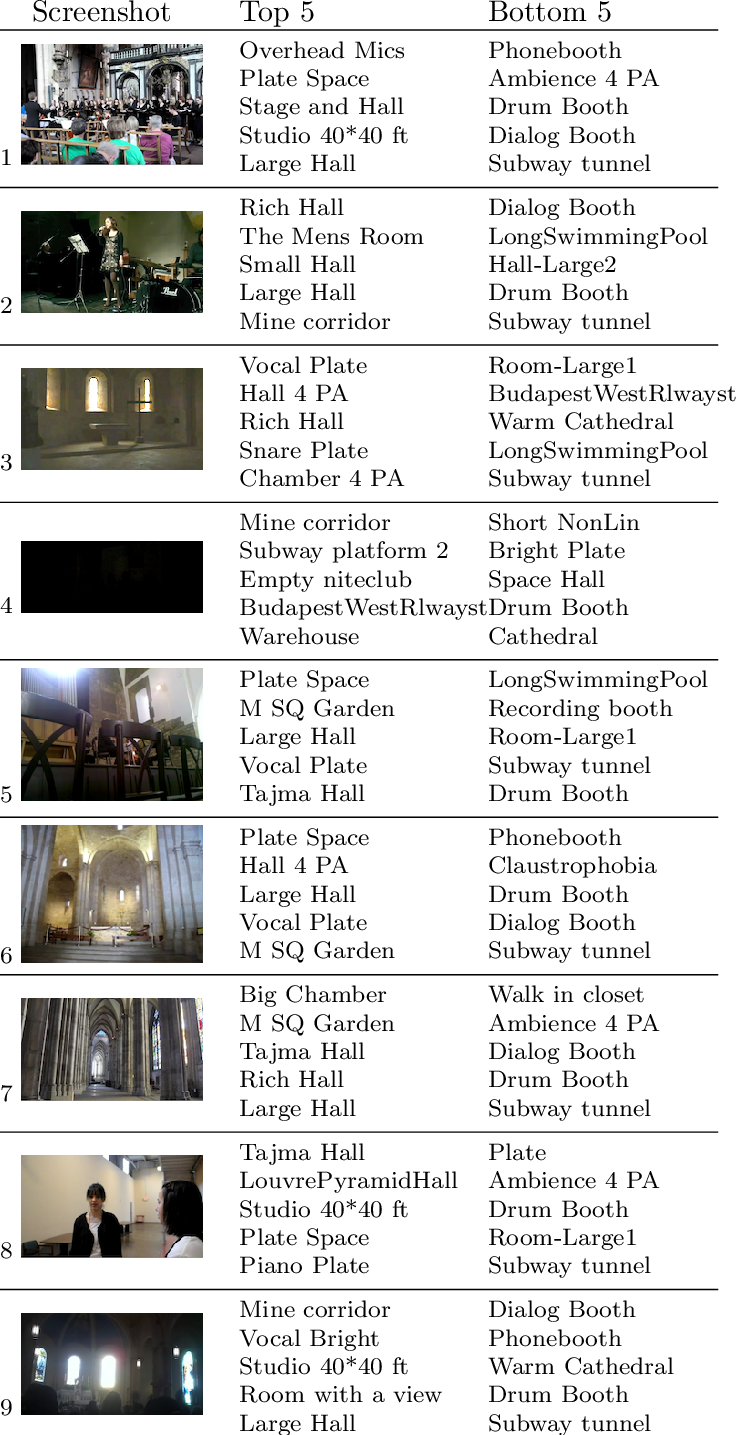 Resulting Reverb Recommendations Based On The " Living (737x1435), Png Download