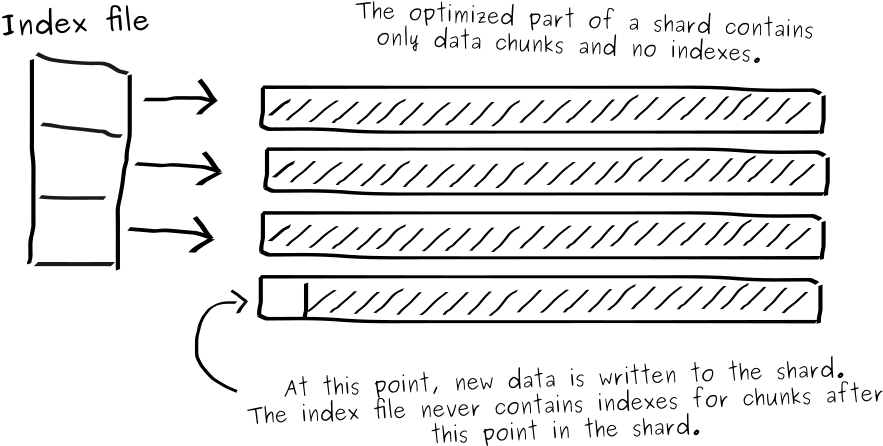 Index File For Shard (900x445), Png Download