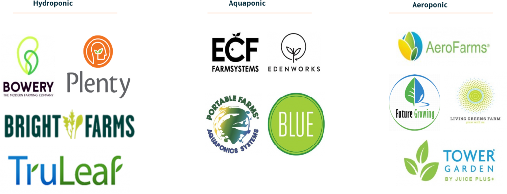 The Aquaponic System Combines A Plant Hydroponic System (1024x409), Png Download